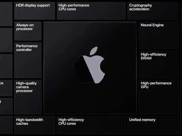 Apple’s Silicon Chip