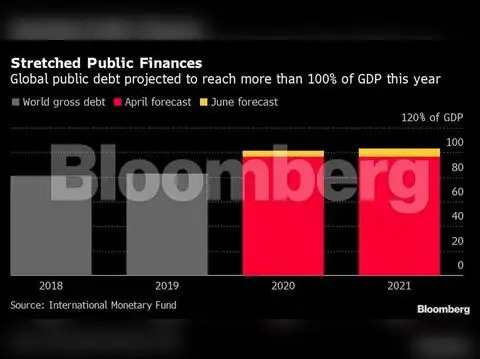 Stretched public finances 