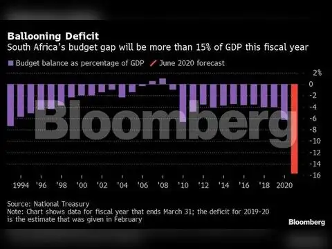 Ballooning deficit 