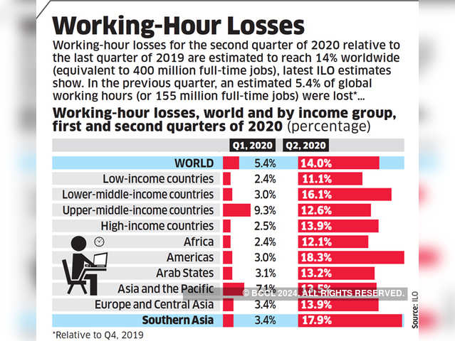 Working-hour losses