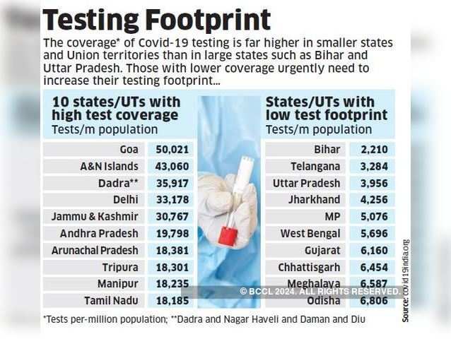 Testing Footprint