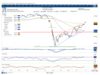 Trade setup: Nifty hits the 200-DMA wall; guard profit, stay stock specific