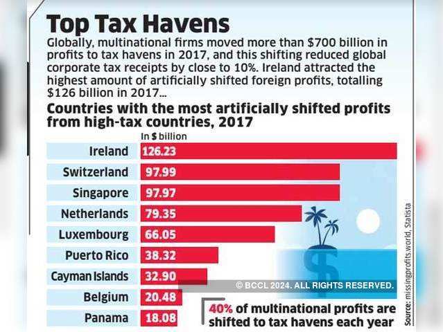 Top tax havens