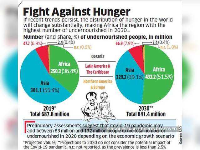 Fight against hunger