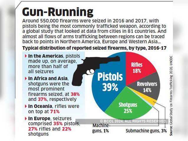 Gun-running