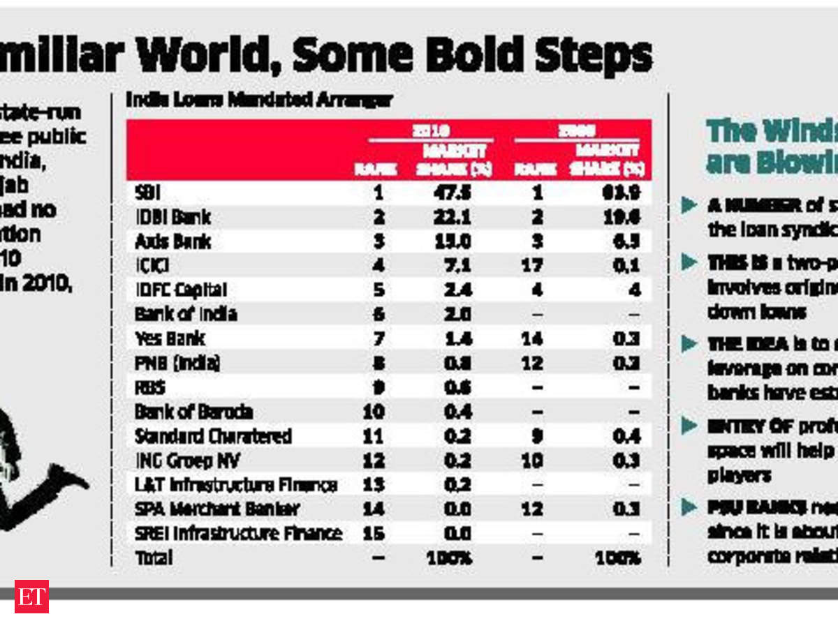 Psu Banks Get Into The Loan Syndication Business The Economic Times