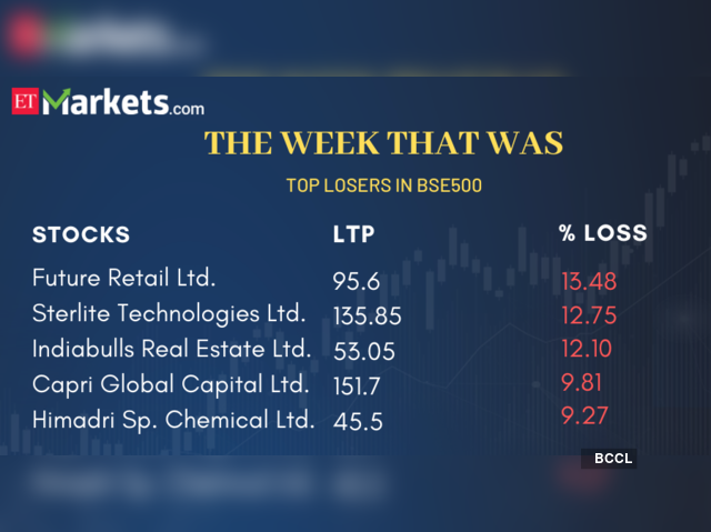 Top Losers