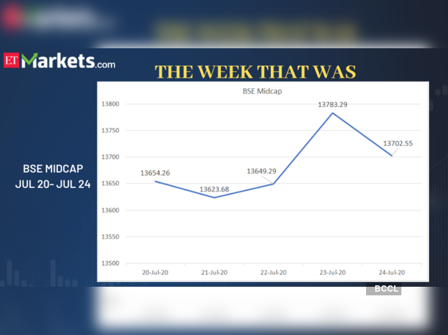 BSE Midcap