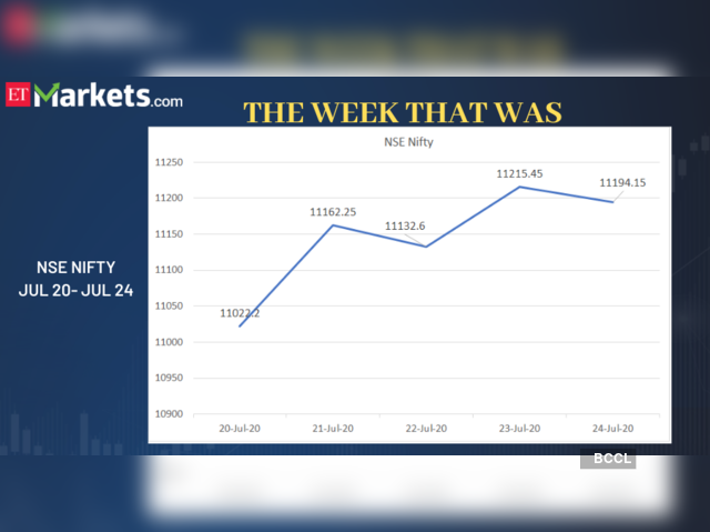 NSE Nifty