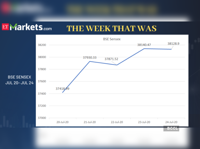 BSE Sensex