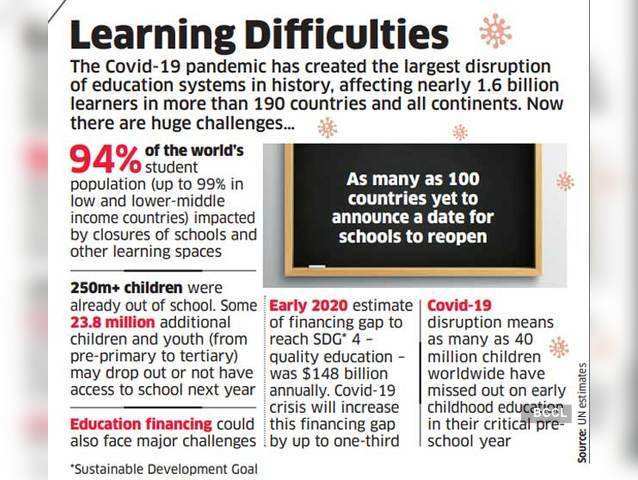 Learning Difficulties