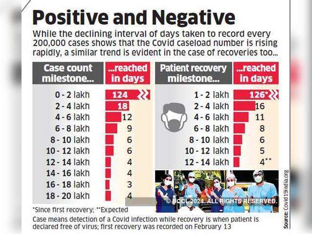 Positive and negative