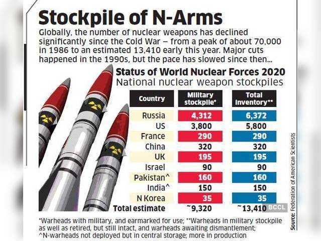 Stockpile of N-Arms