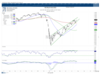 Trade setup: Watch 11,350 level; no consensus on Nifty upside