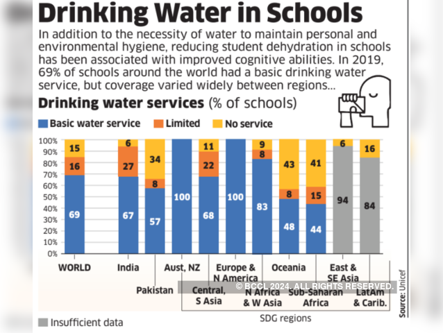 Drinking water in Schools