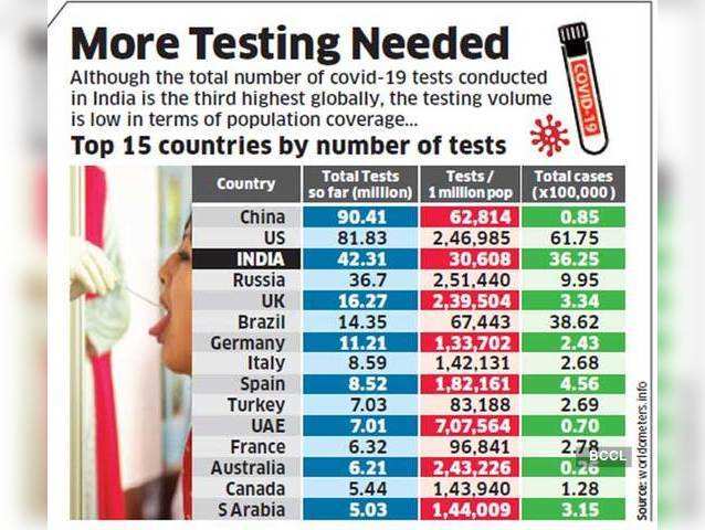 More testing needed