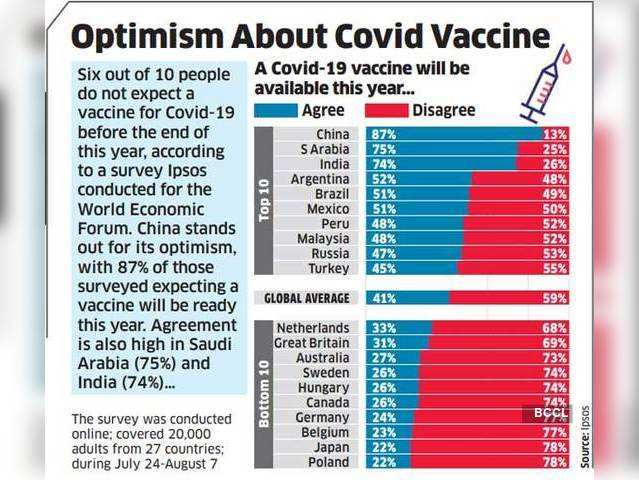 Optimism about Covid vaccine