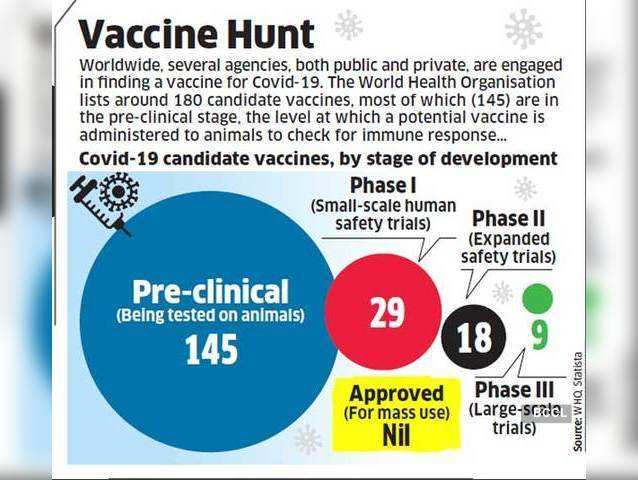 Vaccine Hunt