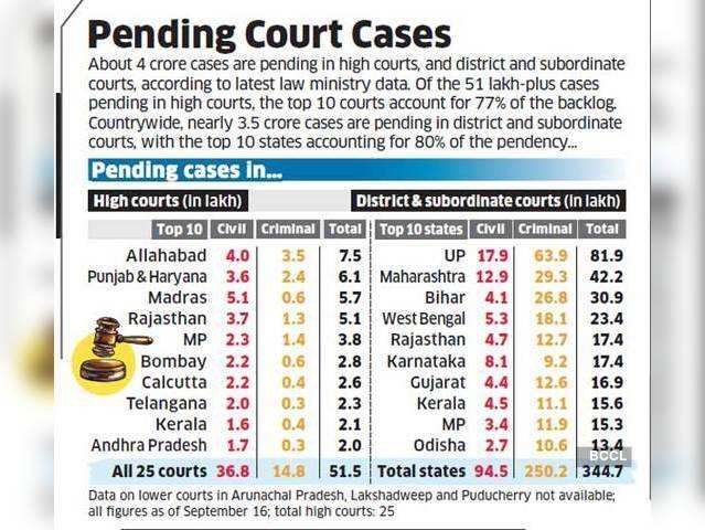 Pending court cases