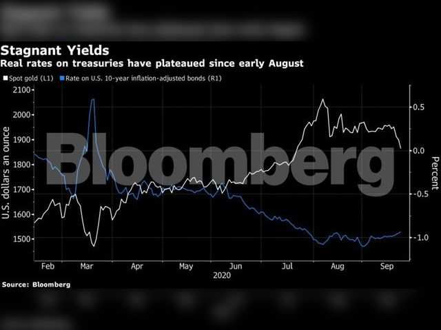 Plateauing rates