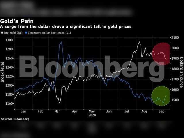 Dollar Dominance