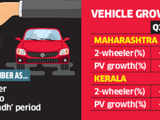 Carmakers have something to celebrate as festive season begins with double digit growth in sales