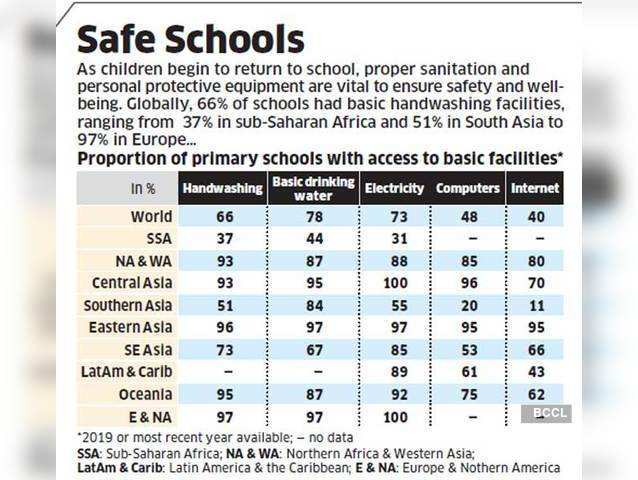 Safe Schools