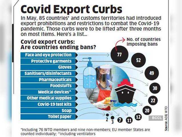 COVID-EXPORTS