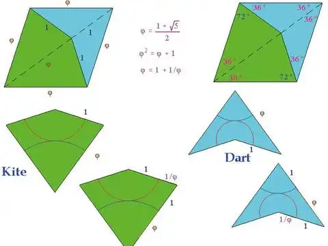 ​Kite & Dart Pattern