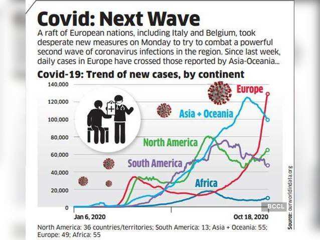 Covid: Next wave