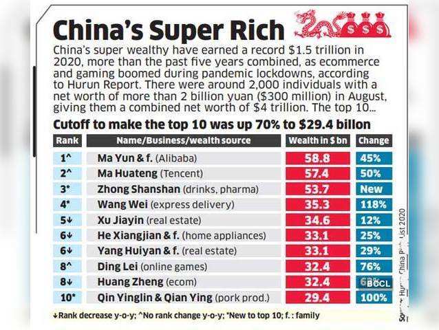 China's super rich