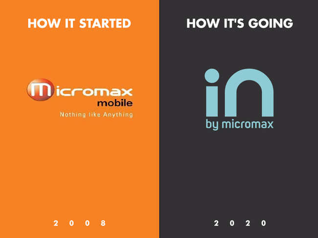 ​Micromax's journey from 2008 to 2020.