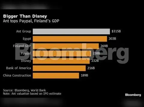 Valuation: $315 billion