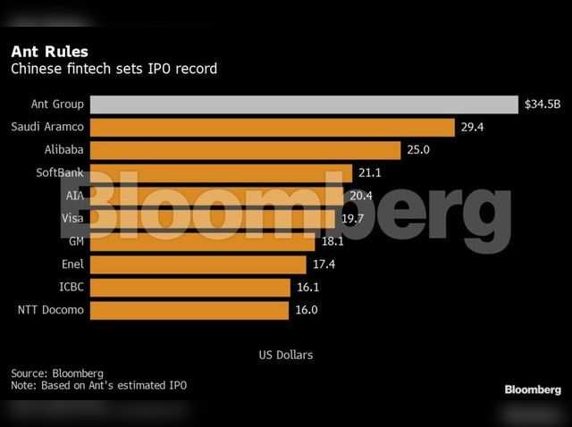 IPO size: $34.5 billion