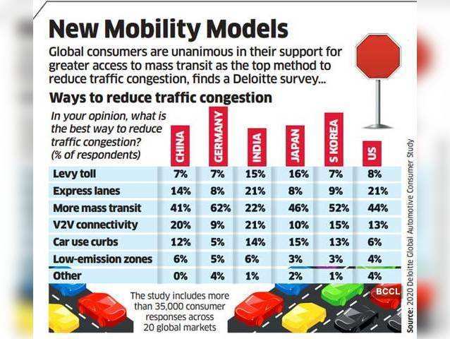 new-mobility