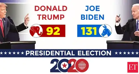 The latest national electoral tally