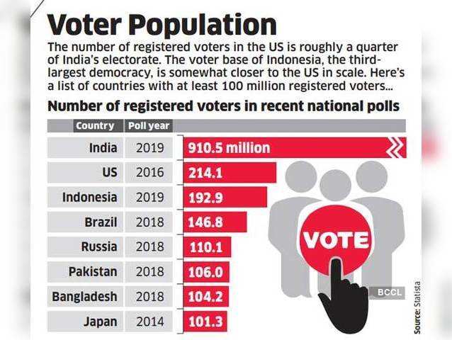 Voter Population