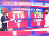 Bihar exit poll results 2020: Times Now-C-Voter gives 120 seats to UPA, 116 to NDA