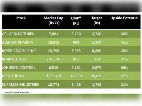 IDBI Capital Markets