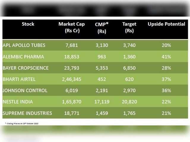 IDBI Capital Markets