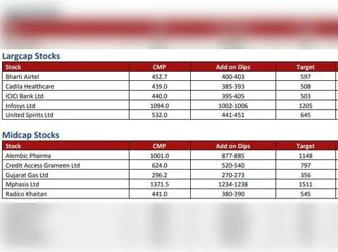 HDFC Securities