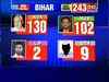 Bihar poll results 2020: Around 32% votes counted till 2:20 PM