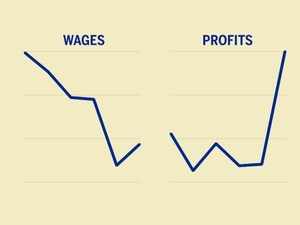 Wages vs profits