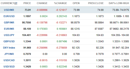 Major Currencies Dominating the Indian Forex Market – An In-Depth Exploration