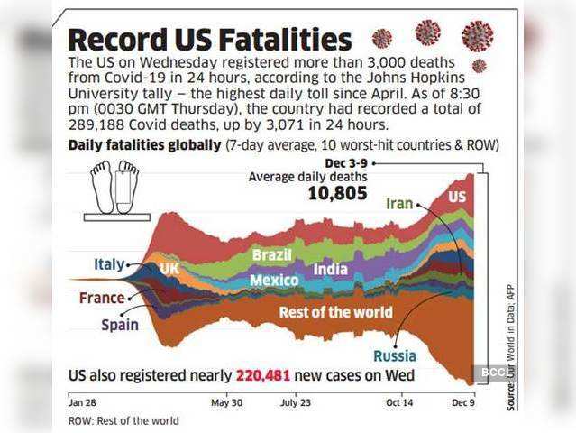 Record US fatalities