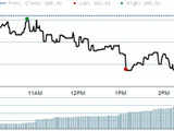 Godrej Industries