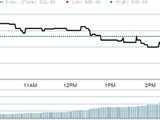 Corporation Bank