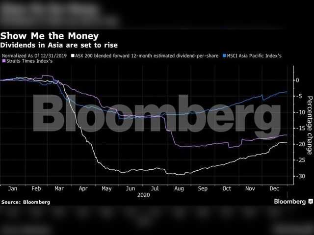 Dividend drought should end