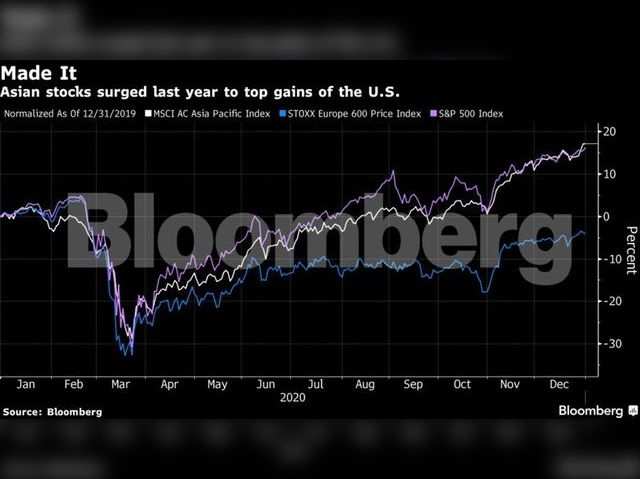 Asian stocks outlook