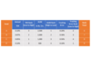 What is Equity Index Fund and how to choose the right one